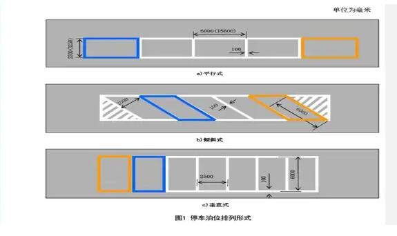 南京停車位劃線解讀，斜車位劃線標(biāo)準(zhǔn)尺寸圖解？